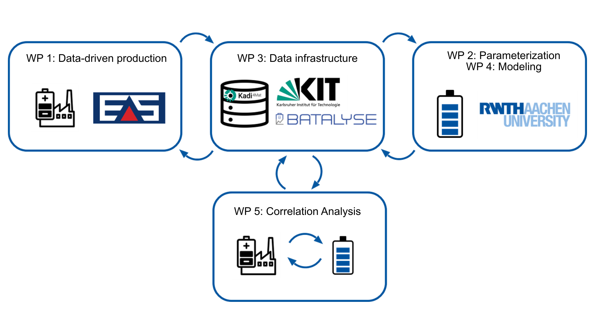 KiBa-Pro: AI-Based modelling and digitalization of cell production to improve production quality and cell service life