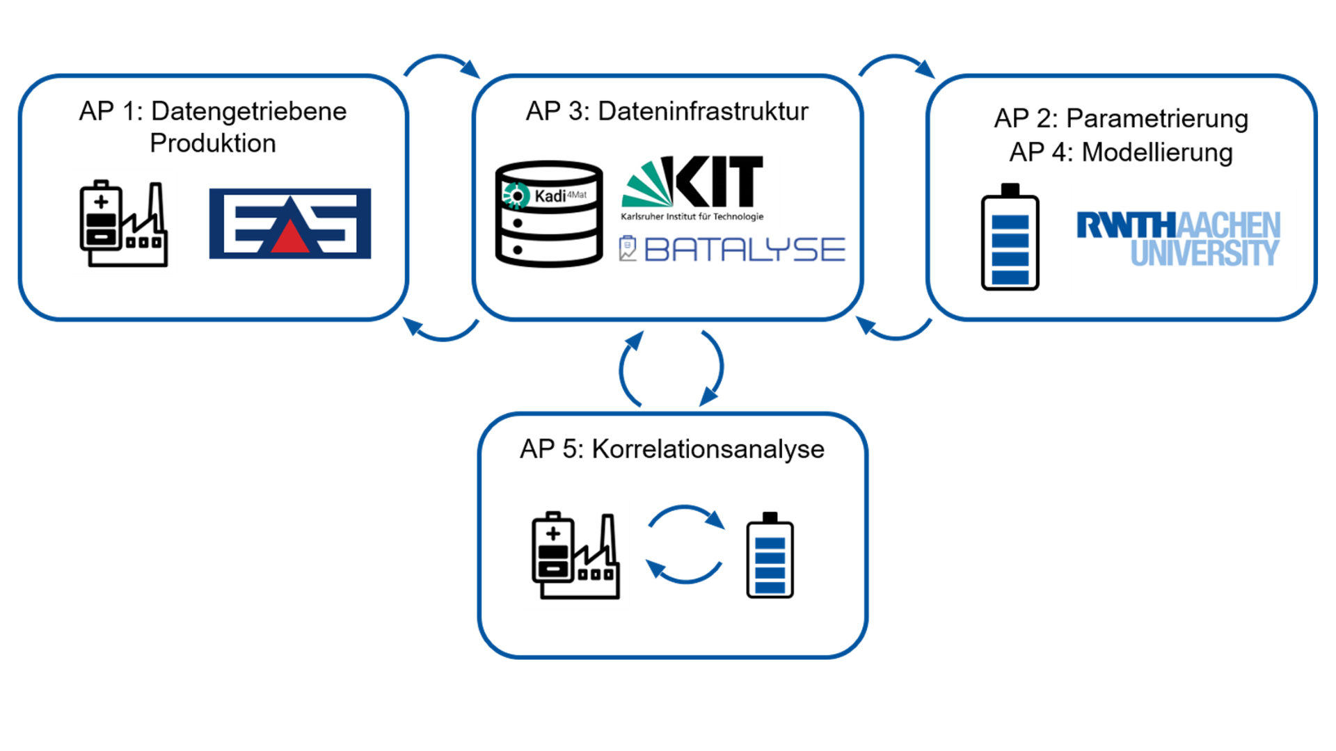 KiBa-Pro - KI-basierte Modellierung und Digitalisierung der Zellproduktion zur Verbesserung der Produktionsqualität und Zelllebensdauer